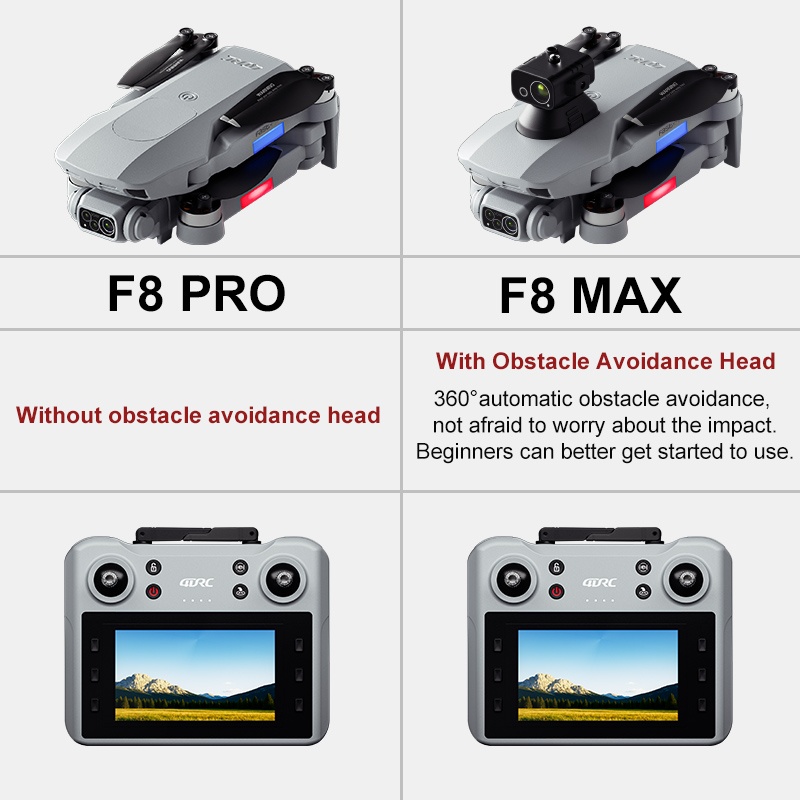 โดรน F8 MAX GPS ระดับมืออาชีพ  - Drone Kit Professional บทวิจารณ์และราคา